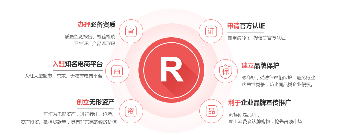 泉港商标注册的作用